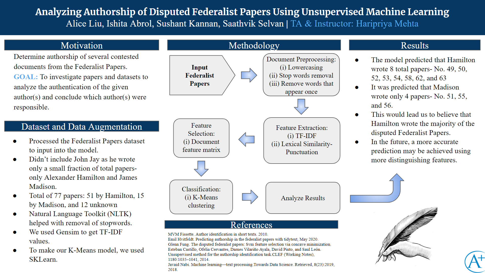 Who are the authors of the federalist discount papers